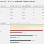 Comparing cellular networks in SA